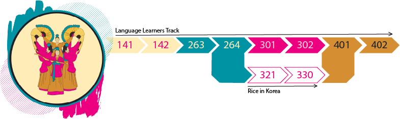 Korean course sequence